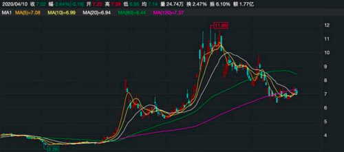 鲁商发展转型“大健康”后首秀业绩 房地产业务收入占比仍超85%