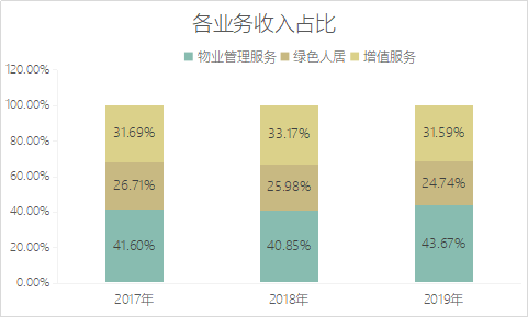 物业股不香了？第一服务上市首日破发暴跌26%背后体量小优势不显