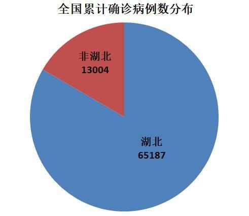 首尔人口占比_韩国首尔图片(3)