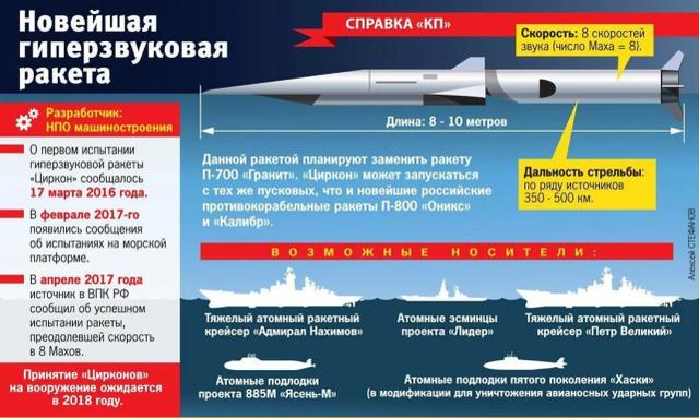 进展顺利，俄罗斯“锆石”高超音速导弹首次从军舰试射