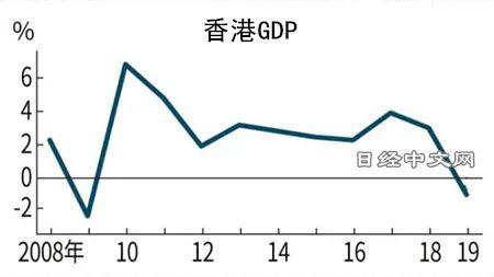 疫情影响gdp(3)