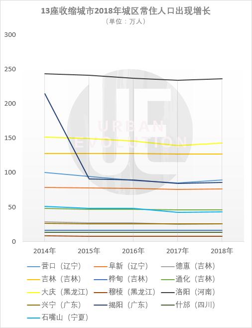 攀枝花人口流失_攀枝花图片花朵(2)