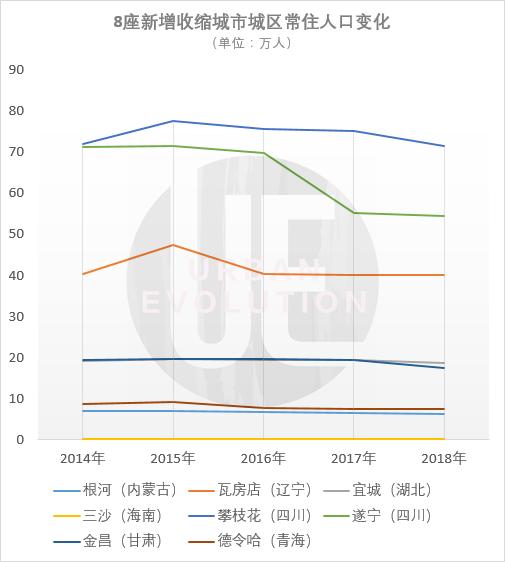 攀枝花人口流失_攀枝花图片花朵(2)