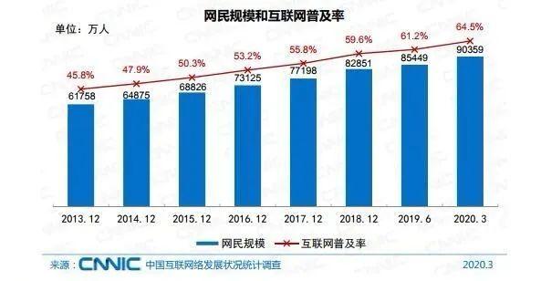 中国真实人口不到5亿_中国近5亿人不上网是真的吗 为什么说中国近5亿人不上网(2)