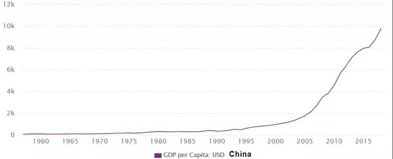 苏联人均gdp_差距仍很悬殊！2019年俄罗斯GDP是乌克兰的近11倍,那人均GDP呢？