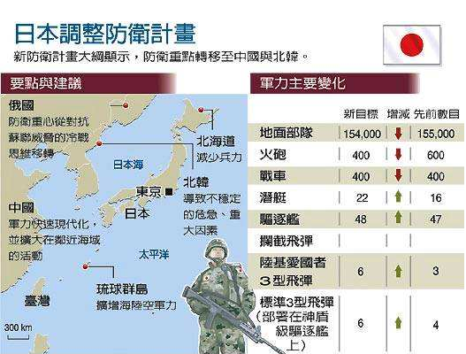 日本追随英美组建太空军剑指中国 此举释放危险信号