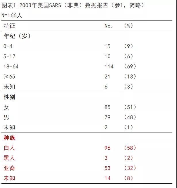 感染者人口比_感染者sans图片(3)