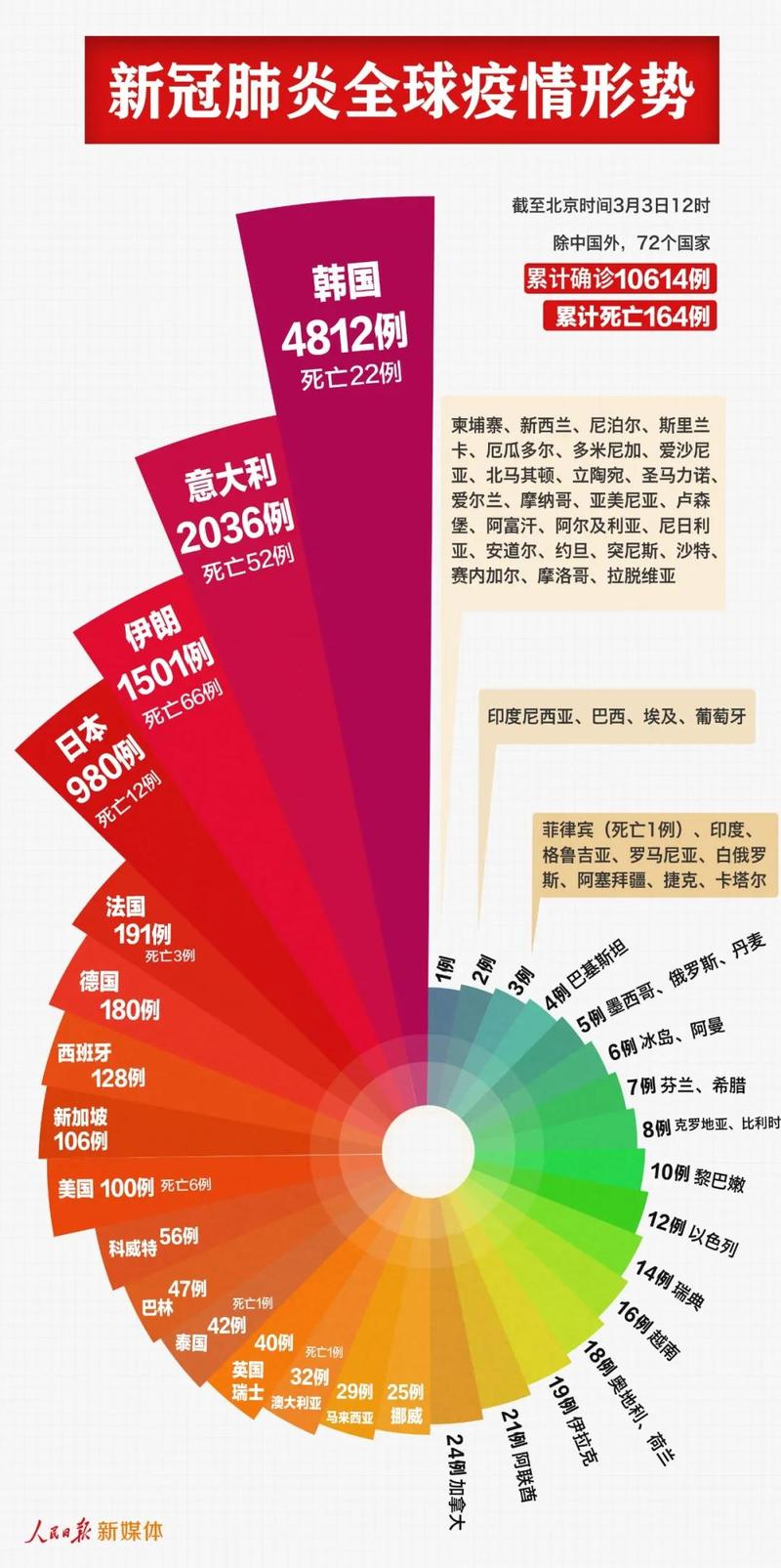 意大利确诊人口比例_意大利人口