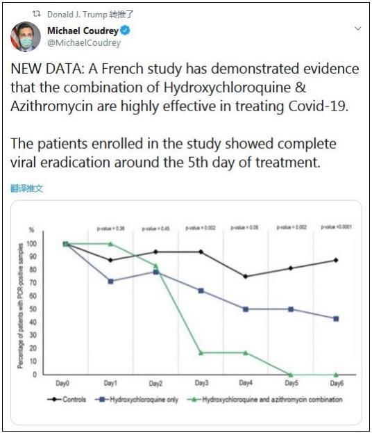 「氯喹」特朗普：治疗新冠病毒药物开始临床试验