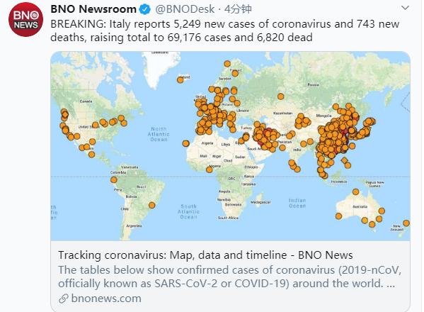 「新增」意大利新增确诊5249例新冠肺炎 已进入抗疫战争状态！