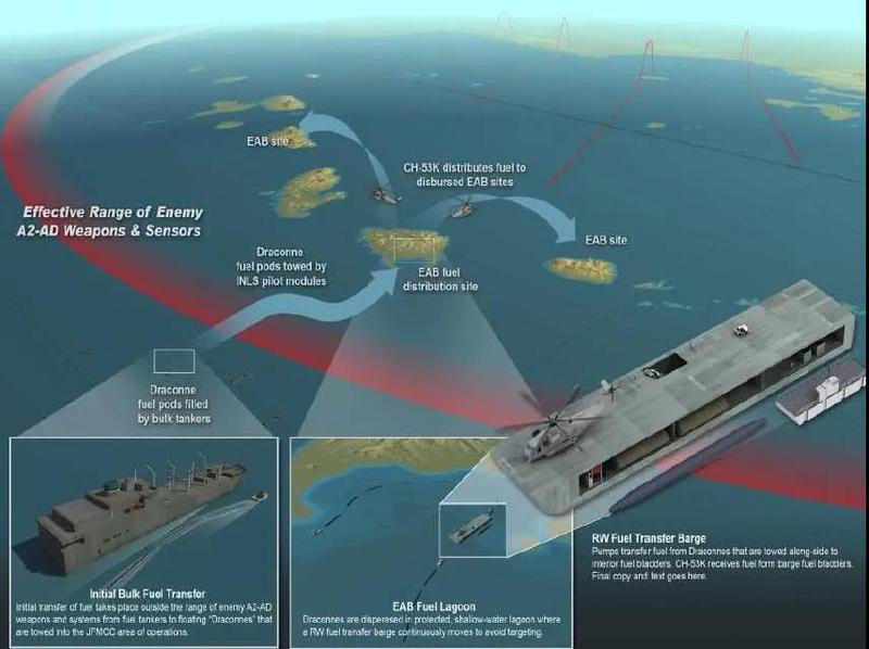 『海军陆战队』受中国刺激太严重 美海军陆战队想搞大改革：由正规军转向“游击队”！