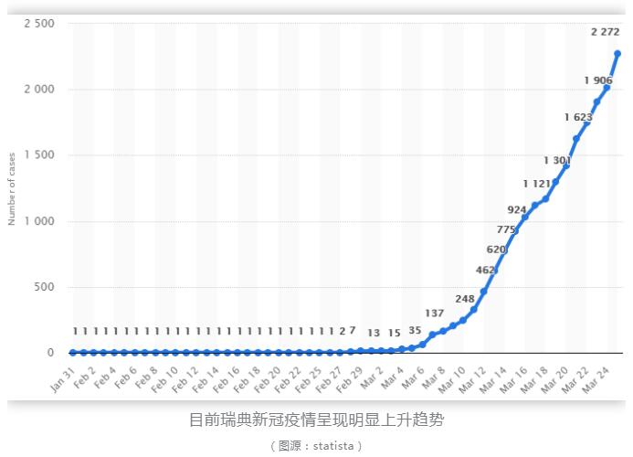 瑞典疫情人口_瑞典疫情图片(2)