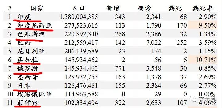 疫情人口大迁移_人口密集场所疫情防