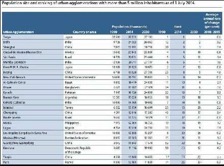 全球人口排名前十位_到底需要多少人口,才能找出11个会踢球的