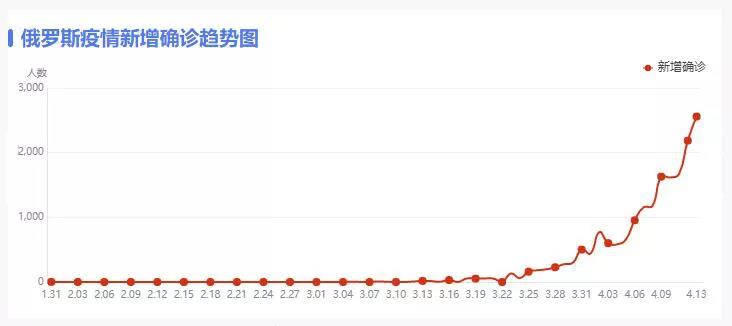 疫情新增人口_疫情防控手抄报(2)