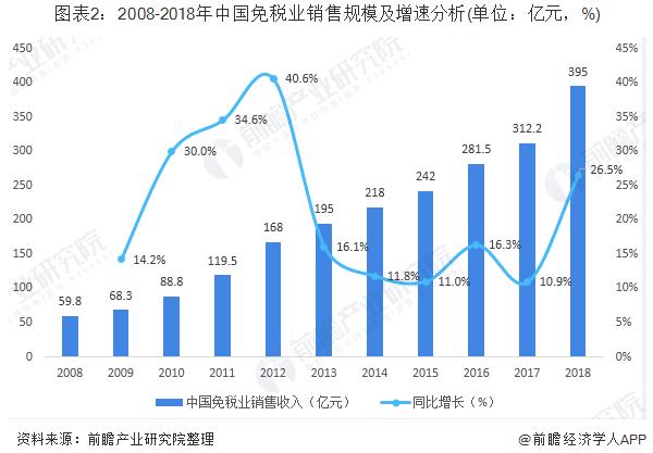 韩国免税店行业或将面临崩溃，因中国游客不再光顾？