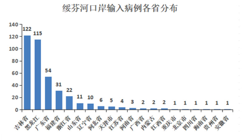 黑龙江省人口流动_黑龙江省地图(3)