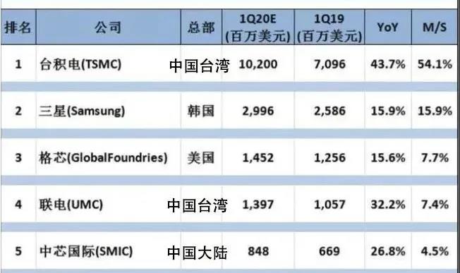 2000世界人口排名表_世界人口排名(3)