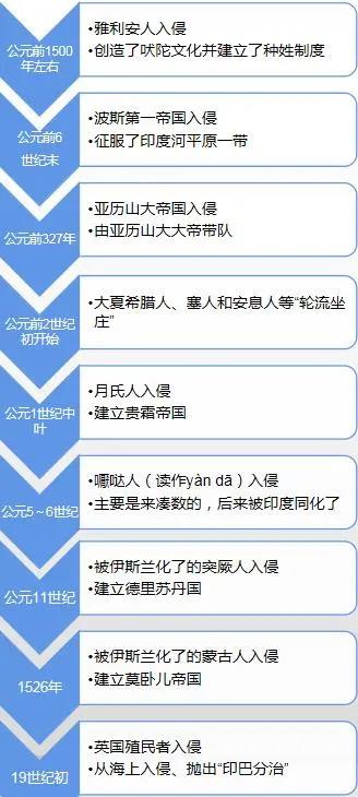 印度人口简史_印度人口