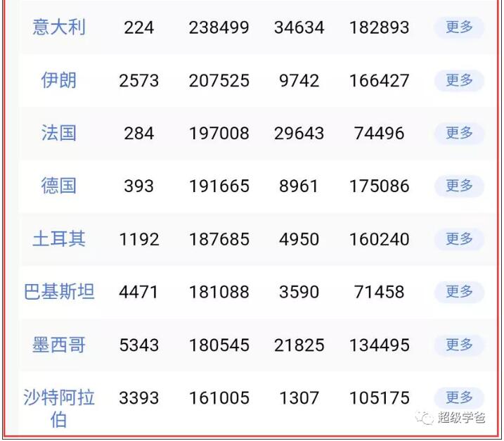 基建狂魔行动起来!装修好一个全新现代化的中国!