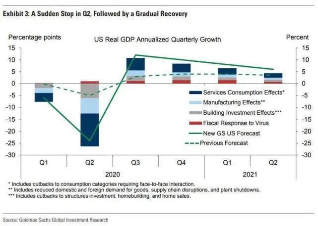 预测1季度gdp_中国第一季度2020gdp