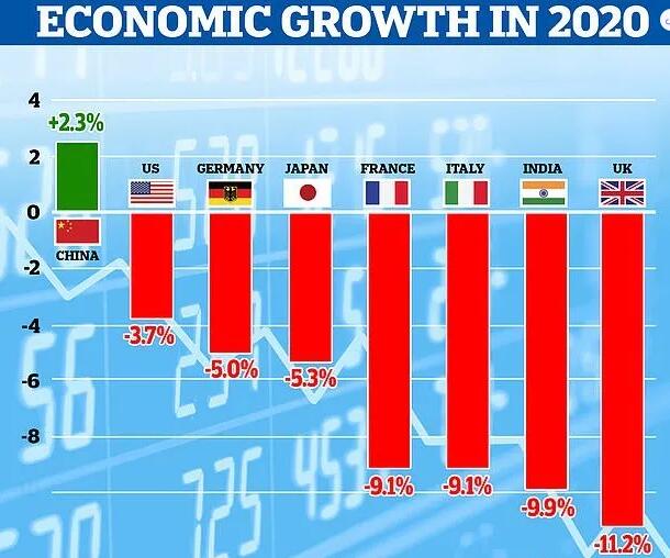 美国二战gdp