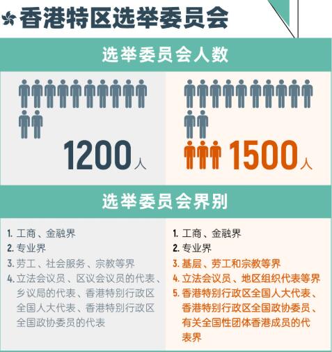 香港选举改革：政改“五步曲”退出历史舞台！