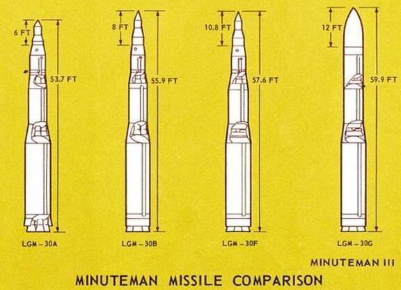 美军洲际导弹抽检发射失败!民兵-3已经老得掉牙!