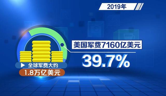 美国军费创历史新高 7380亿美元怎么花?专家:1个马桶盖1万美金