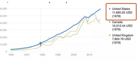 中国人口是美国人口的几倍_数据解读中国半导体,史上最全的分析