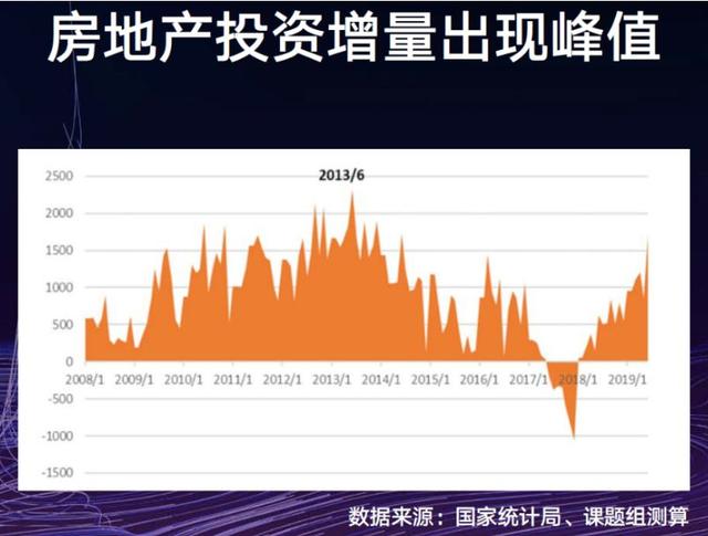 刘世锦：一年增长10万亿！中国经济要不要保6%？背后是一个深刻的大问题