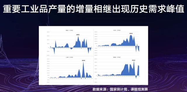 刘世锦：一年增长10万亿！中国经济要不要保6%？背后是一个深刻的大问题