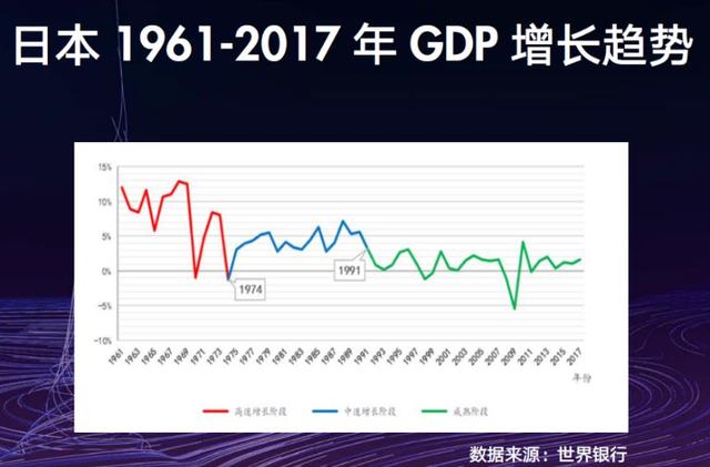 中国经济要不要保6%？背后是一个深刻的大问题
