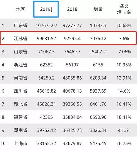 江苏gdp与俄罗斯gdp_中国 图1 和俄罗斯 图2 人均GDP的比较和预期(3)