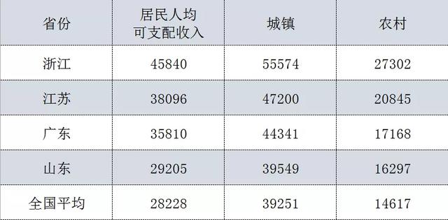 万元产值和gdp区别_惊呆全球 拜登提交6万亿美元 撒钱计划 ,超过日本 德国GDP,有人却不买账(2)