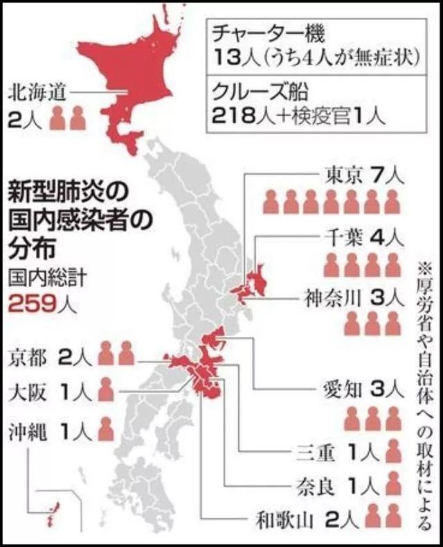 疫情开始在日本全国蔓延？日本为什么不让3000多人下船？