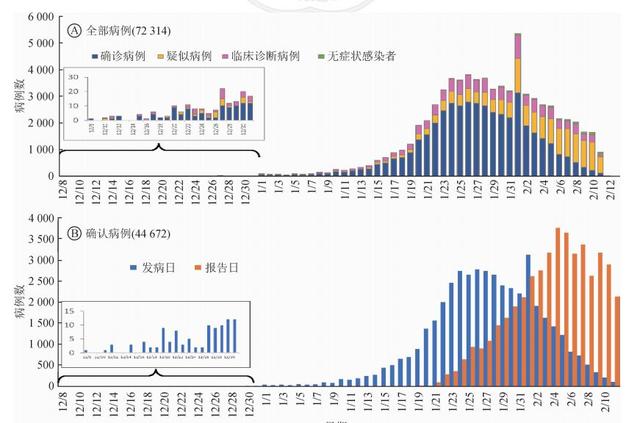 中国疾控中心最新重磅论文：1月11-20日感染者数量暴增