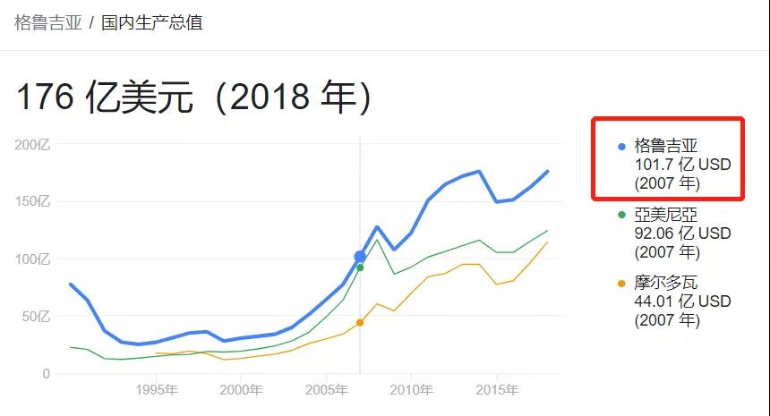 格鲁吉亚gdp_格鲁吉亚·萨尔帕