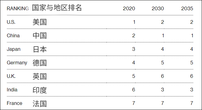 中国ppp计算gdp_中国GDP三年前已超美国 事情是这样的(3)