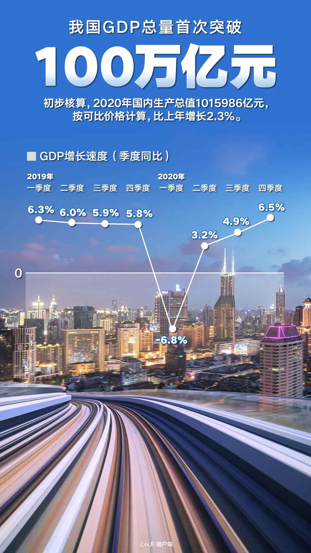 2020年gdp中国美国_2020年中国、美国、德国、法国、西班牙、韩国、越南的GDP分享(2)