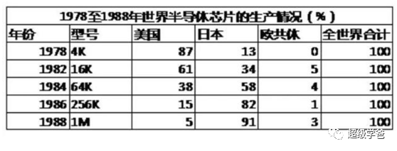 中美关系一定会特别好，但不是现在