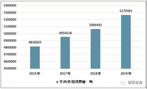 蒙古国人口增至330_蒙古国人口(3)