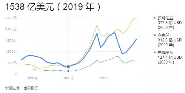 乌克兰 人口_颜色革命成功的最大国家,独立后3个亲西方元首,为何乱象不止